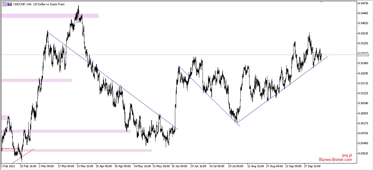 usdchf