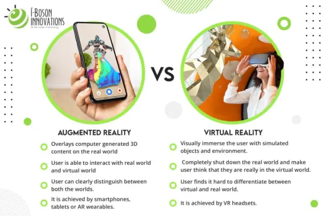 ar&vr