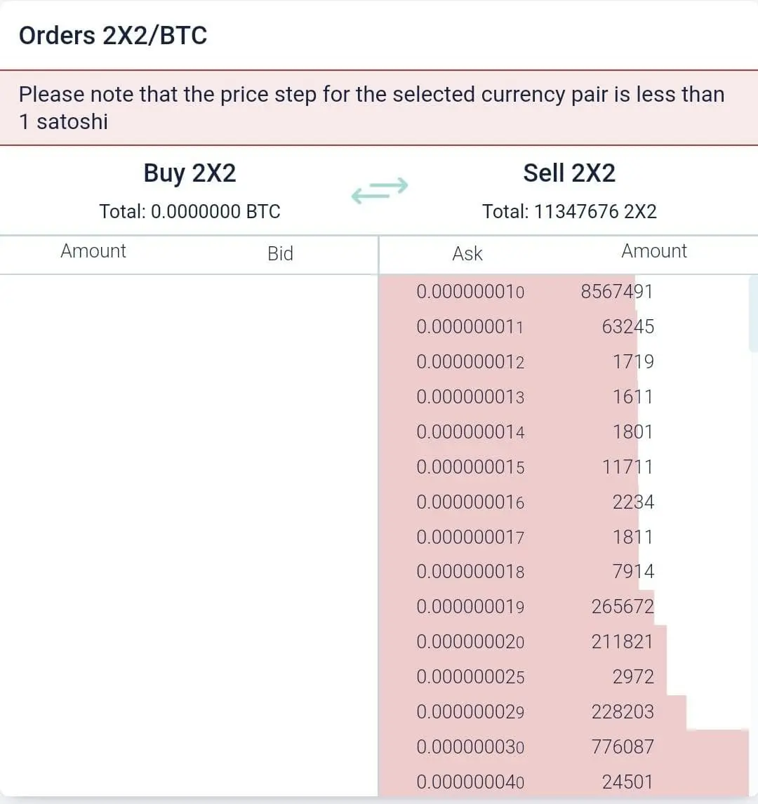Order 2X2 in Crex24