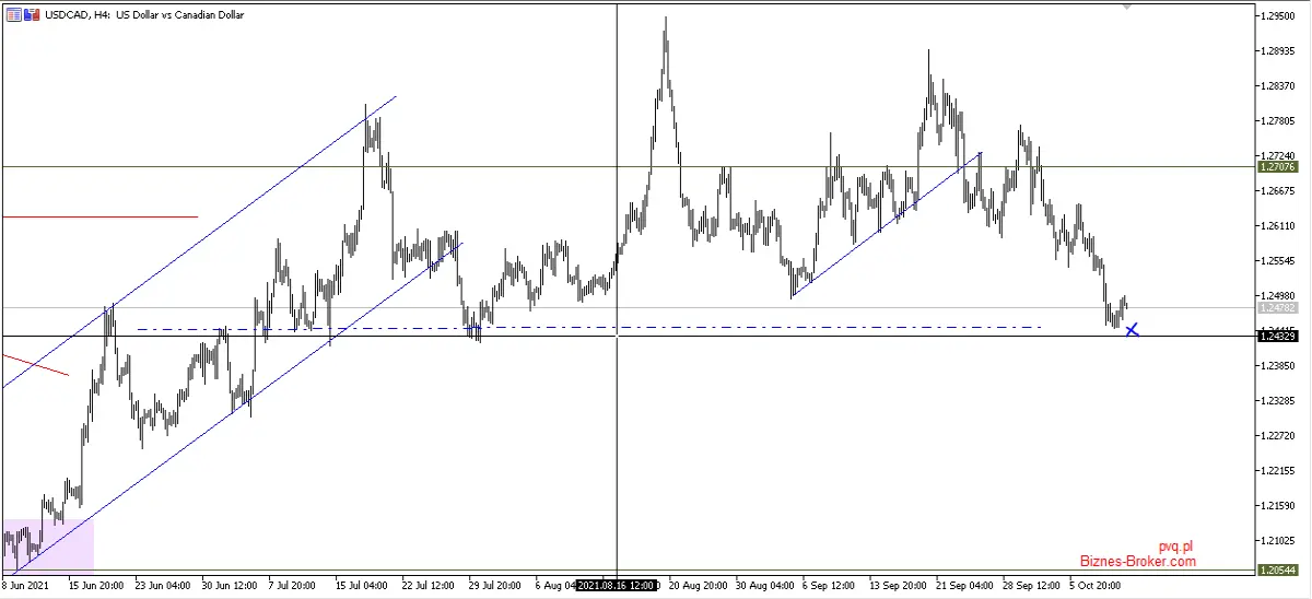 usdcad