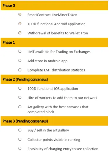 Roadmap