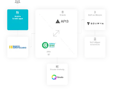 btc alliance