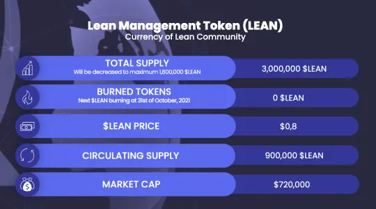 ICO LEAN