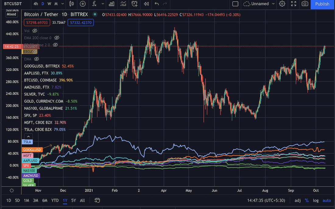 btc price, bitcoin, crypto