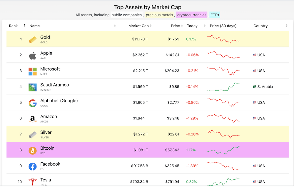 cryptocurrency, bitcoin, market cap, stocks, companoies
