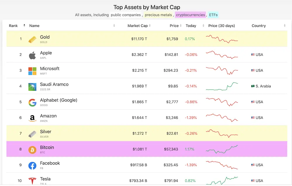 cryptocurrency, bitcoin, market cap, stocks, companoies