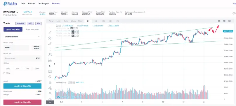 BTC