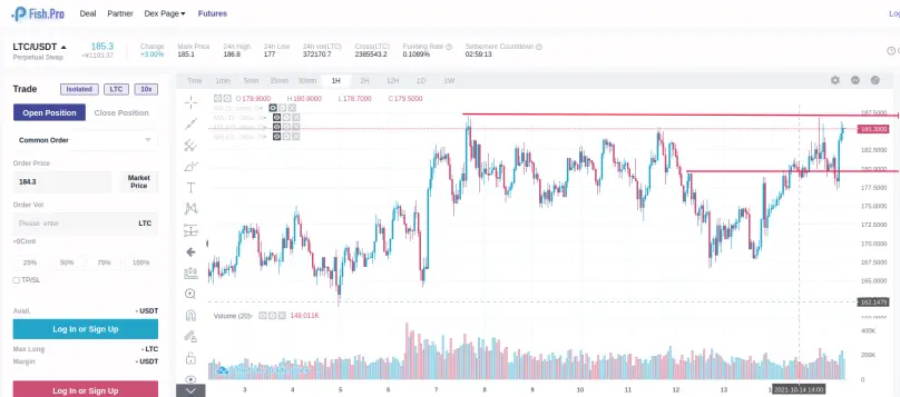LTC