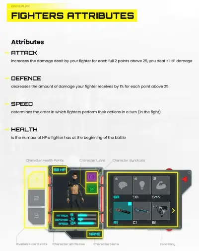 CyberTrade Fighter Attributes