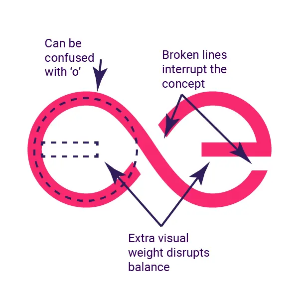 Aeternity infinity brandmark imbalance