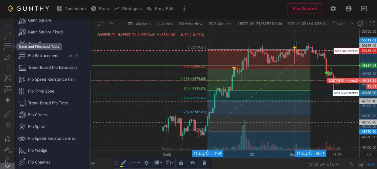 Fibonacci on Gunbot Chart from Tradingview