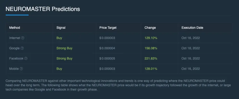 Google and Facebook Predictions