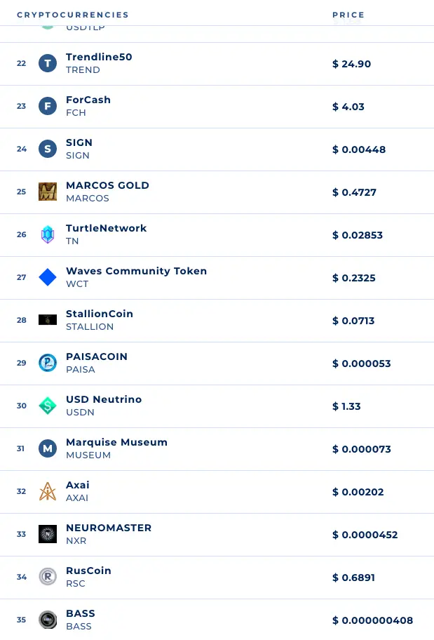 NXR Ranking on Waves