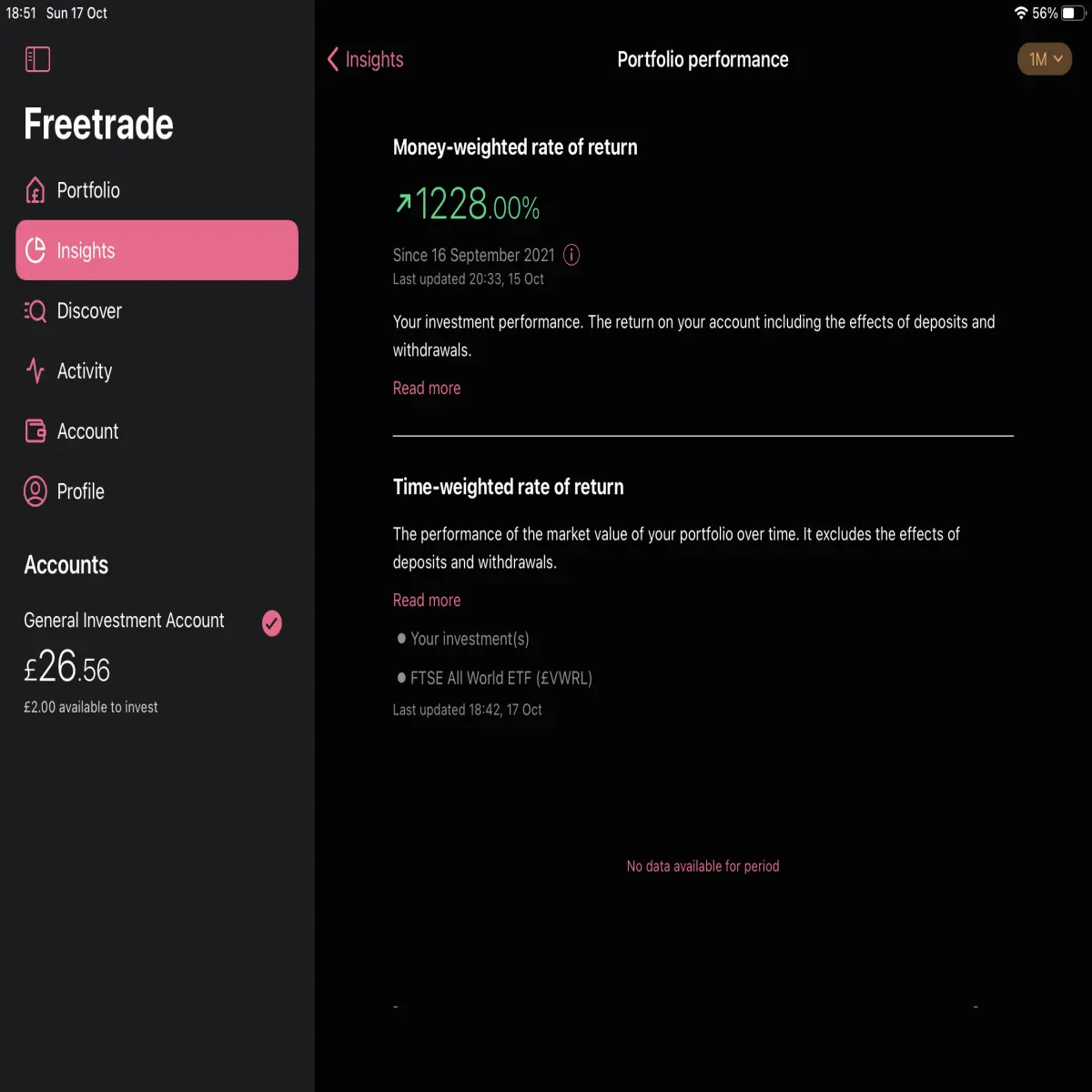 Free Trade 1228%