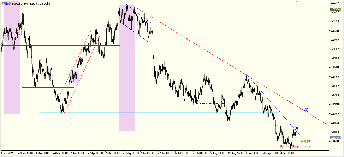 eurusd