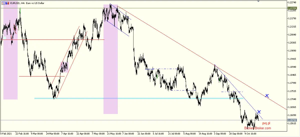 eurusd