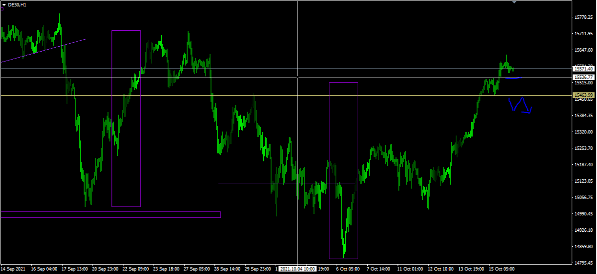 DAX
