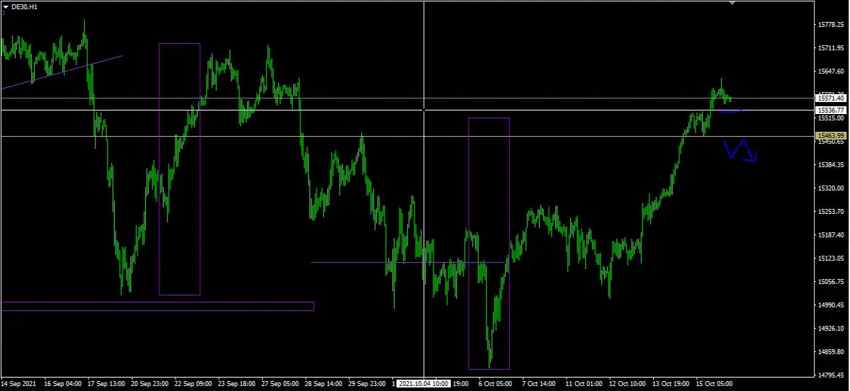 DAX