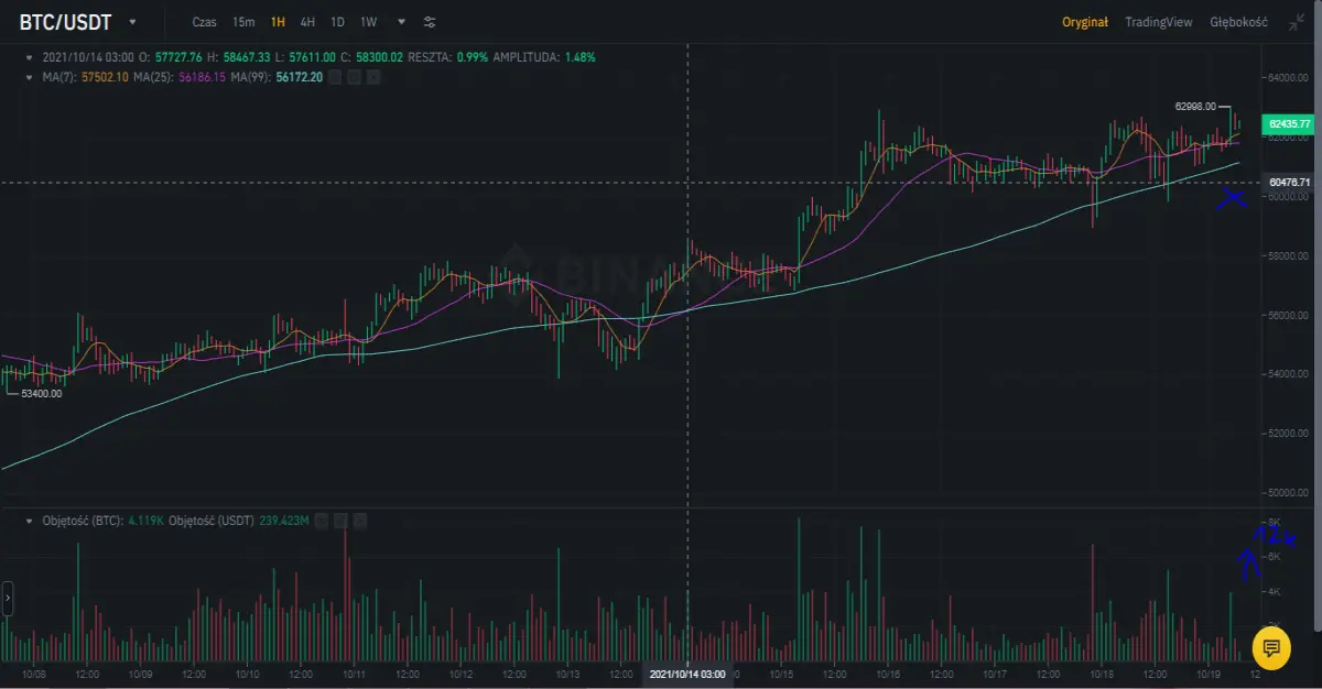 btc