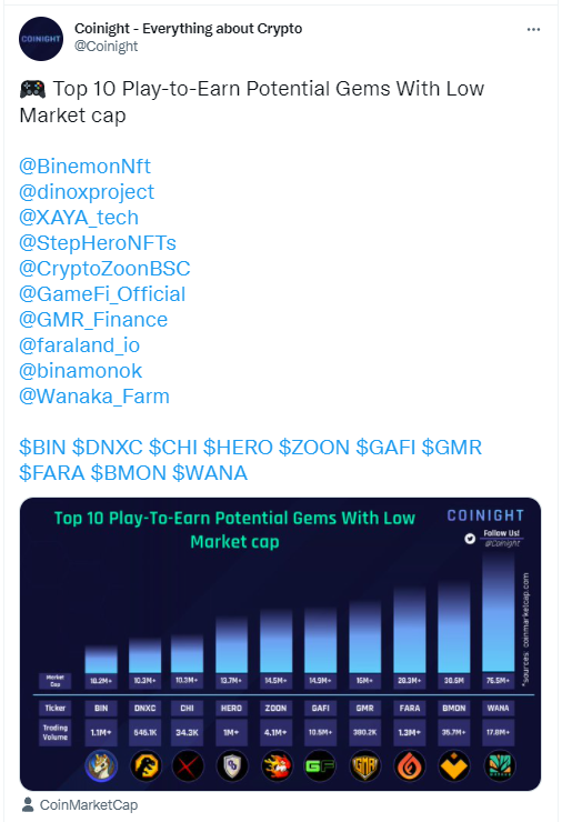 Top 10 GameFi NFT potential with low market cap