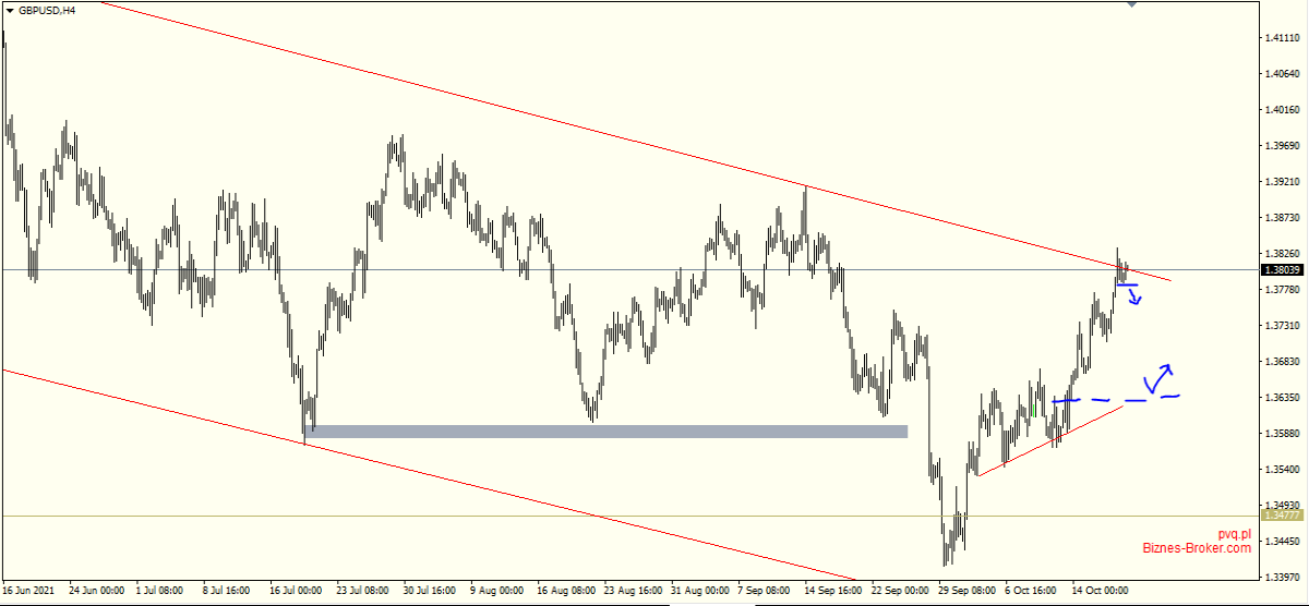 gbpusd