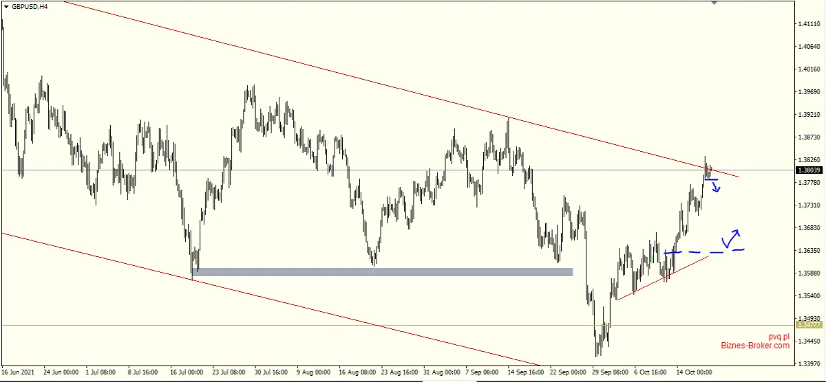 gbpusd