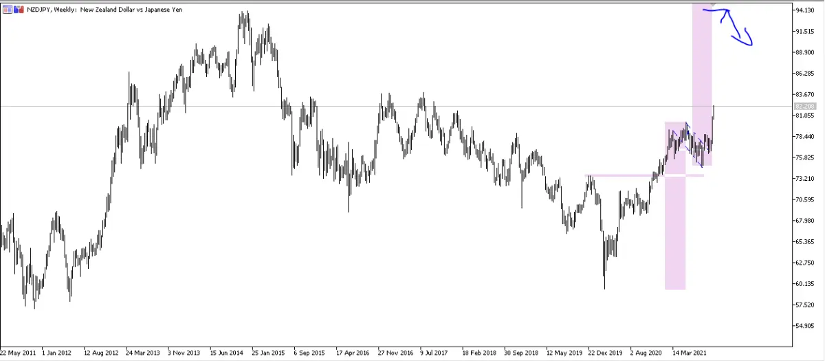 nzdjpy