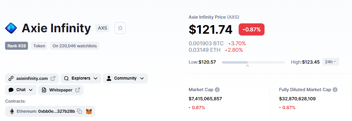 Axie Infinity Marketcap