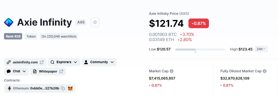 Axie Infinity Marketcap