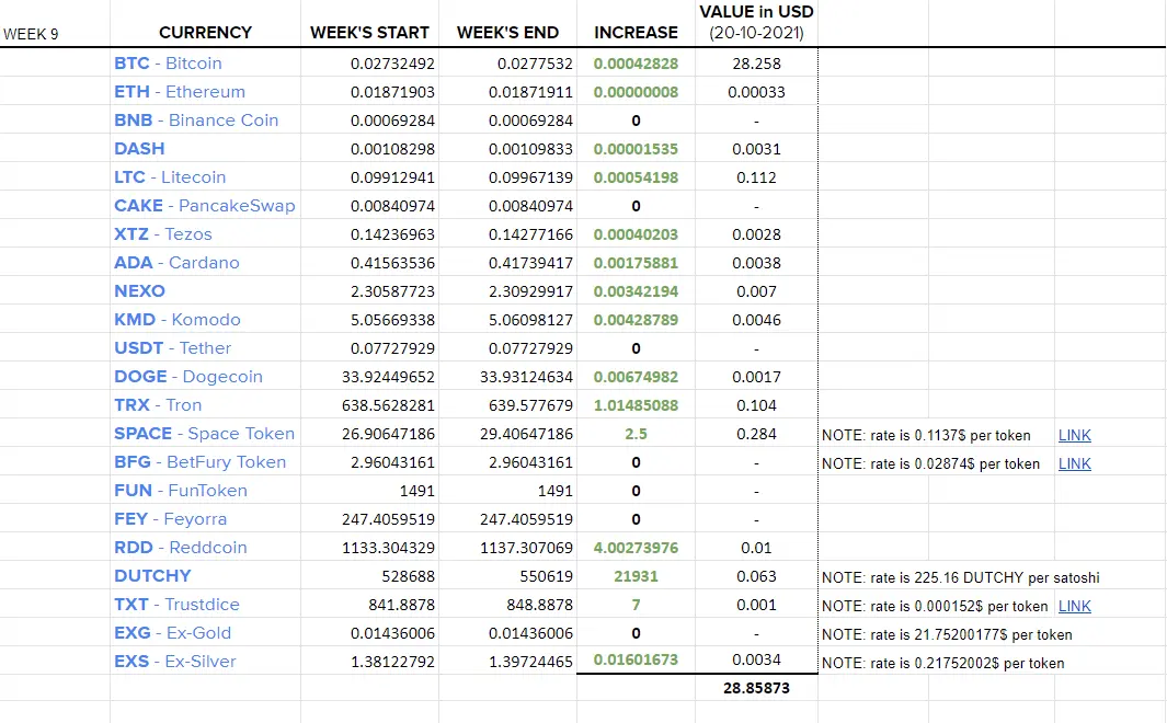 week 9 stats
