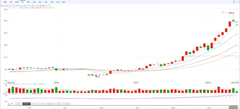 Thermal Coal
