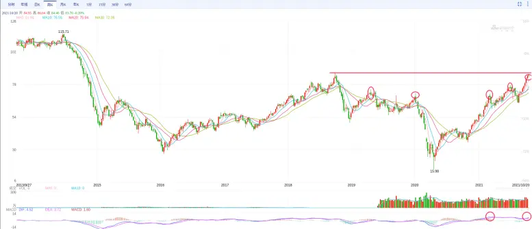Crude Oil