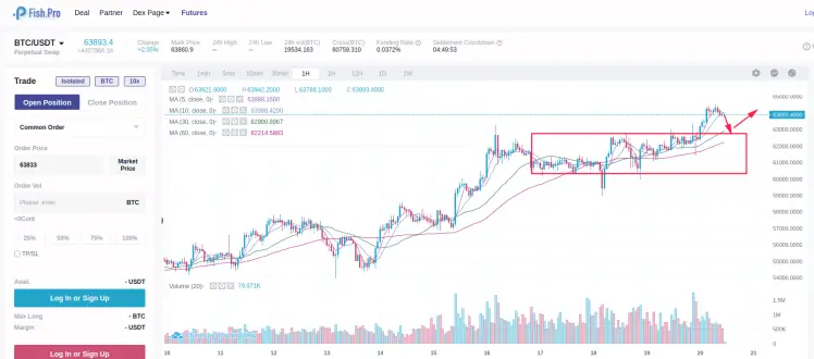 BTC