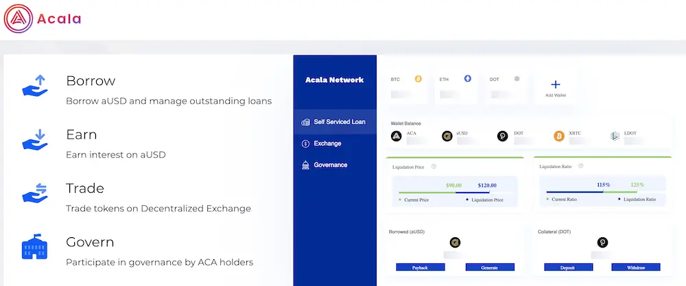 defi, blockchain, crypto, dapps, polkadot, acala
