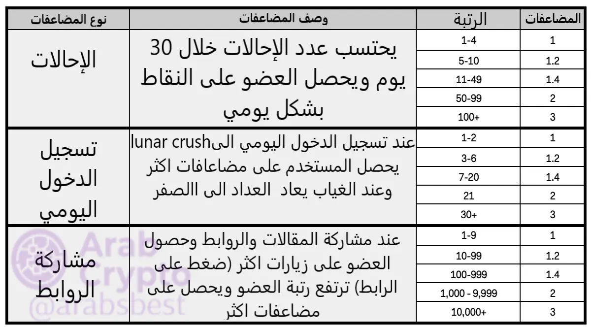 تمت ترجمة الصورة بشكل حصري لقناة كربتو العرب @ARABSBEST