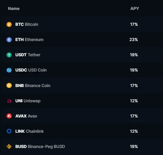 midas rates