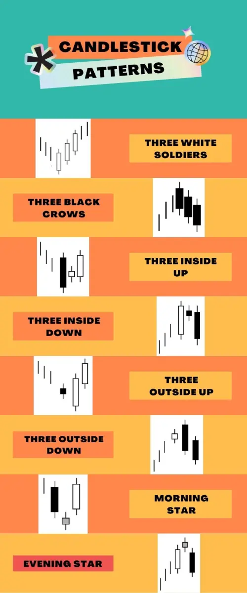 candlestick patterns