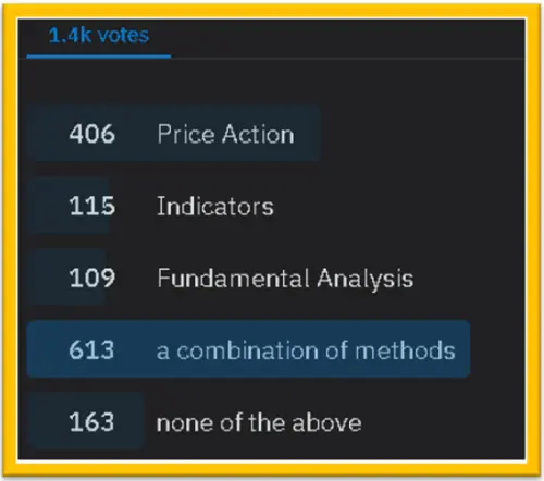 price action poll
