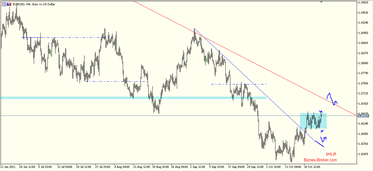 eurusd