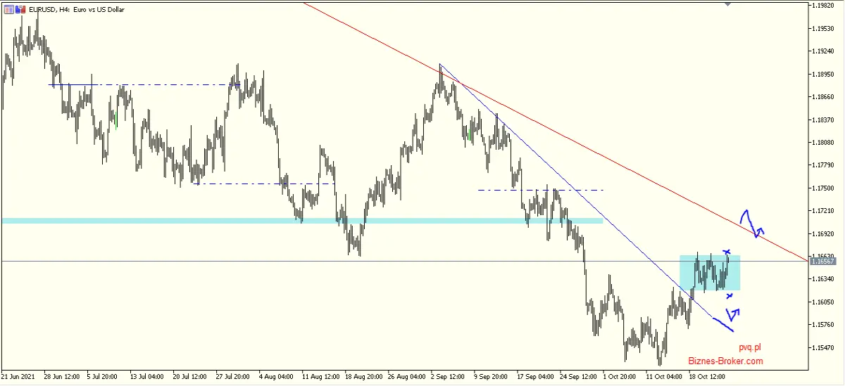 eurusd