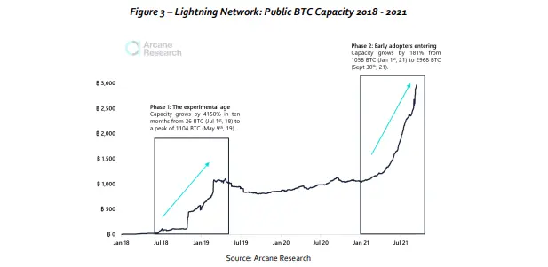 btc lightning