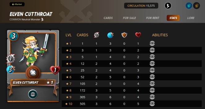 Elven Cutthroat stats