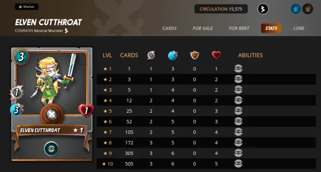 Elven Cutthroat stats