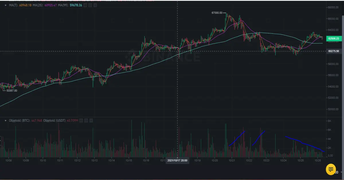 btc