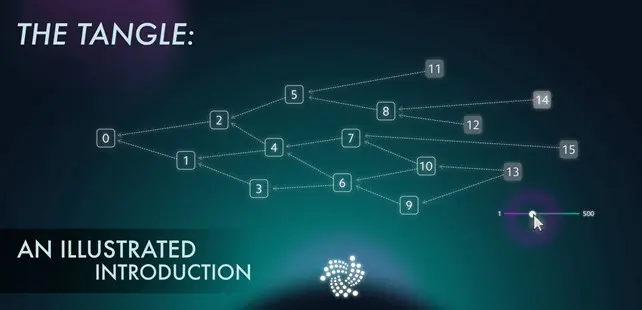 Iota