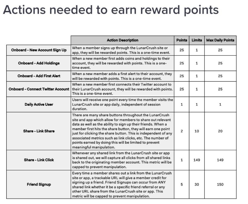Lunr Token Points