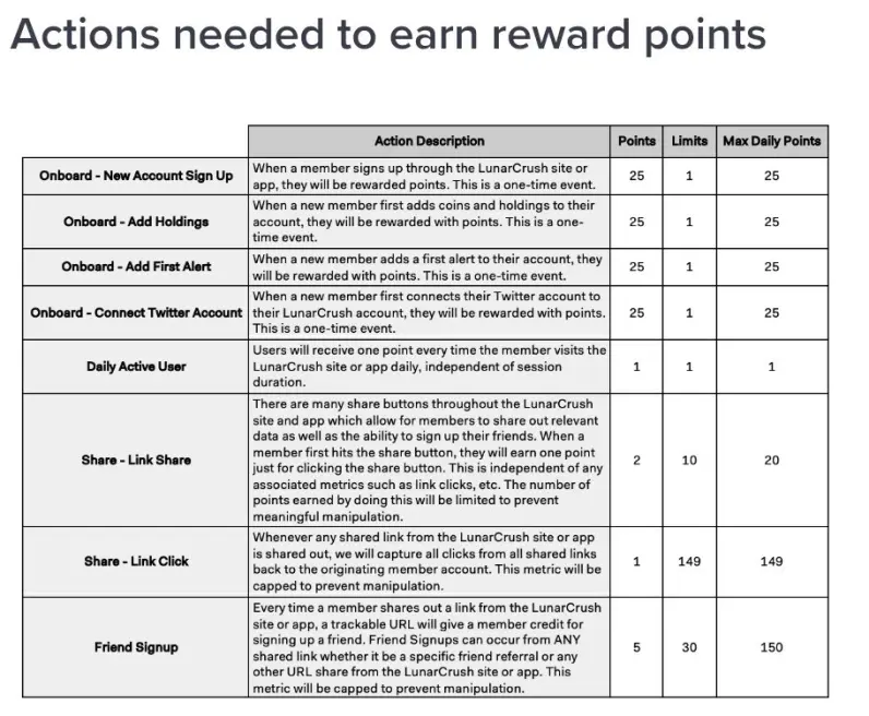 Lunr Token Points