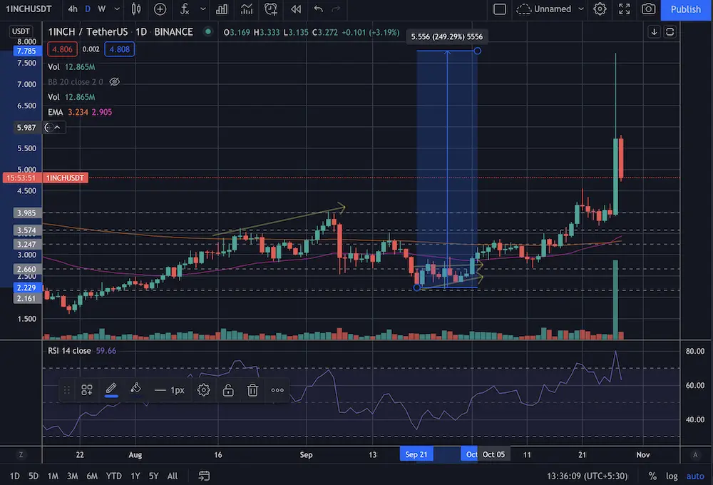 trading, crypto, ta, price