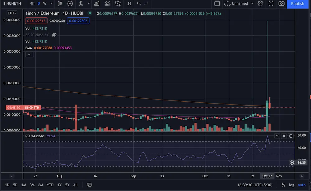 crypto, price, trading, eth