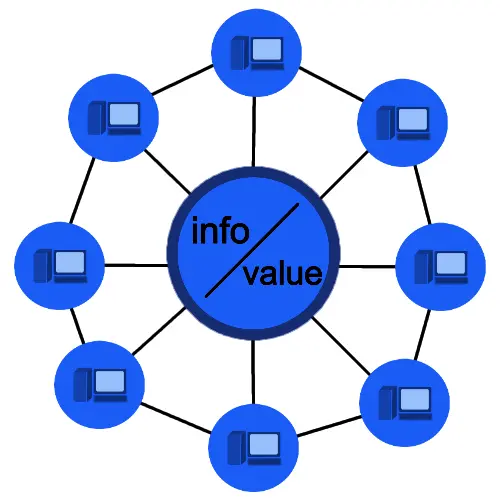 basic network